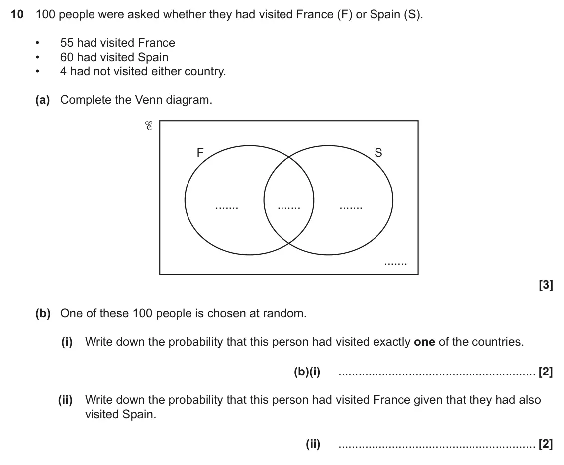 June 2023 Paper 4, question 10: 100 people were asked whether they had visited France (F) or Spain (S). • 55 had visited France • 60 had visited Spain • 4 had not visited either country. (a) C