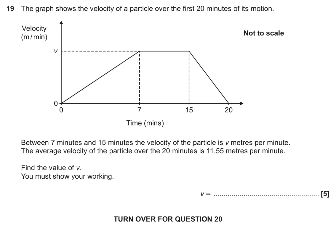 June 2023 Paper 4, question 19: The graph shows the velocity of a particle over the first 20 minutes of its motion. Velocity Not to scale (m / min) v 0 0 7 15 20 Time (mins) Between 7 minutes