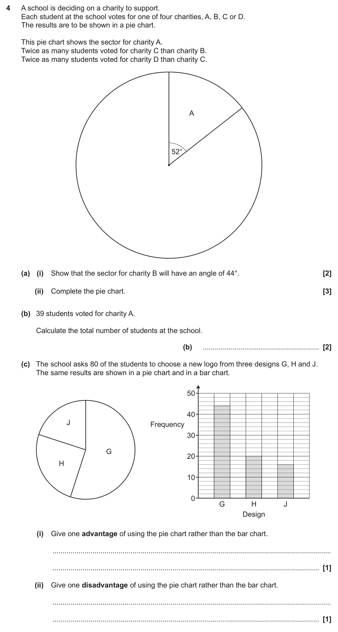 June 2024 Paper 4, question 4: A school is deciding on a charity to support. Each student at the school votes for one of four charities, A, B, C or D. The results are to be shown in a pie cha