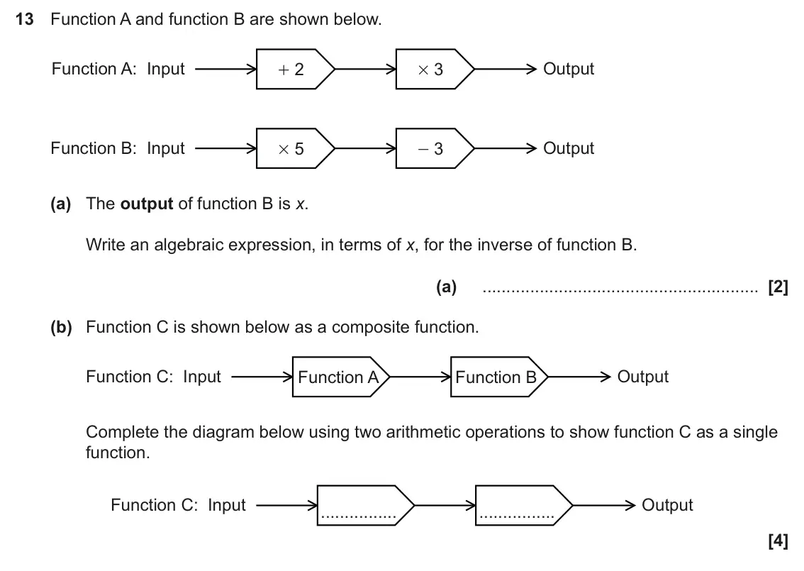 June 2024 Paper 4, question 13: Function A and function B are shown below. Function A: Input + 2 # 3 Output Function B: Input Output # 5 - 3 (a) The output of function B is x. Write an algebra