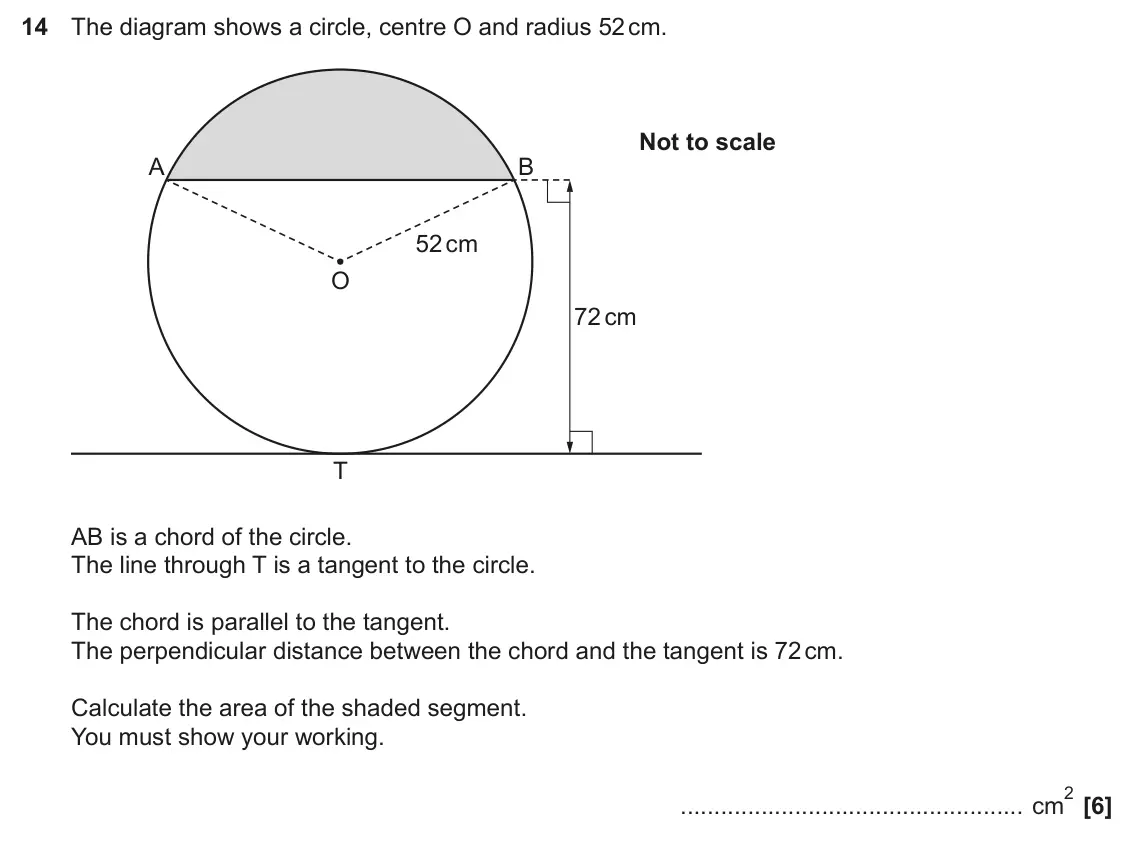 June 2024 Paper 4, question 14: The diagram shows a circle, centre O and radius 52 cm. Not to scale A B 52 cm O 72 cm T AB is a chord of the circle. The line through T is a tangent to the circ