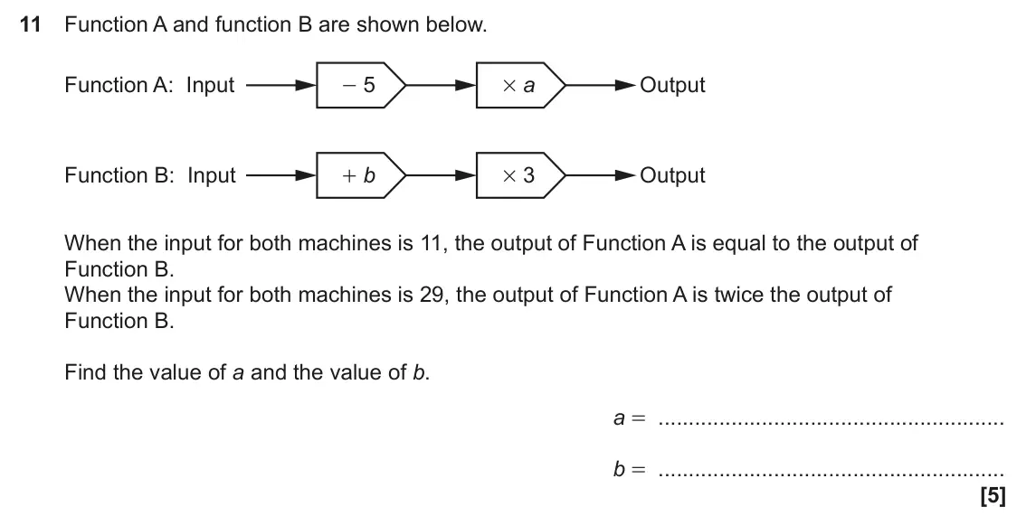 June 2025 Paper 4, question 11: Function A and function B are shown below. Function A: Input - 5 # a Output Function B: Input + b # 3 Output When the input for both machines is 11, the output