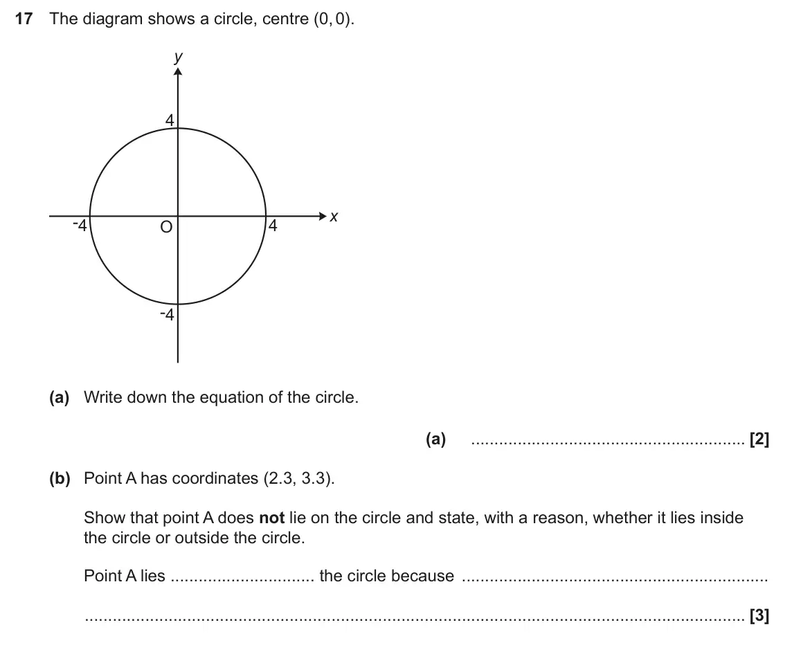 June 2025 Paper 4, question 17: The diagram shows a circle, centre (0, 0). y 4 x -4 4 O -4 (a) Write down the equation of the circle. (a) (b) Point A has coordinates (2.3, 3.3). Show that poin