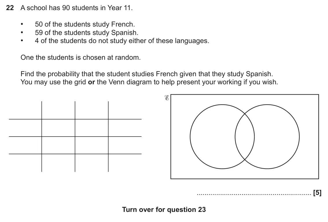 June 2025 Paper 4, question 22: A school has 90 students in Year 11. • 50 of the students study French. • 59 of the students study Spanish. • 4 of the students do not study either of these lan