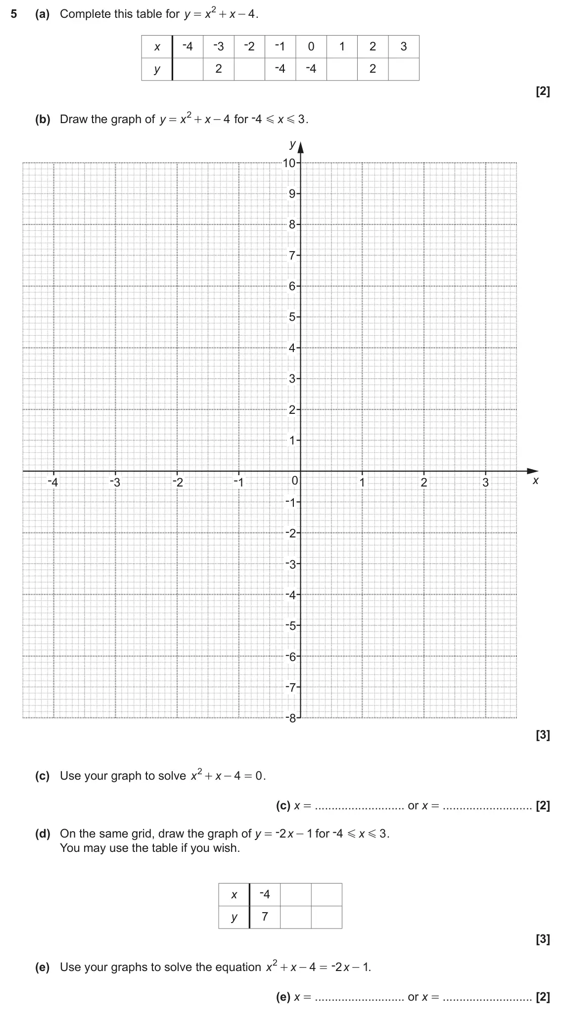 November 2017 Paper 4, question 5: (a) Complete this table for y x x 4 . = + - -4 -3 -2 -1 0 1 2 3 x -4 -4 y 2 2 2 for -4 (b) Draw the graph of y 4 3 . x x x = + - G G y 10 9 8 7 6 5 4 3 2 1 -4 -