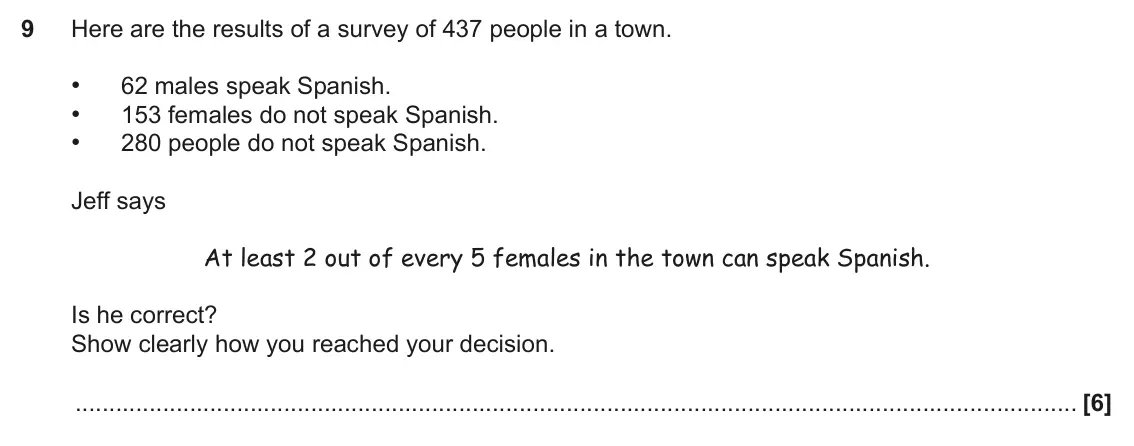 November 2017 Paper 4, question 9: Here are the results of a survey of 437 people in a town. • 62 males speak Spanish. • 153 females do not speak Spanish. • 280 people do not speak Spanish. Jeff 
