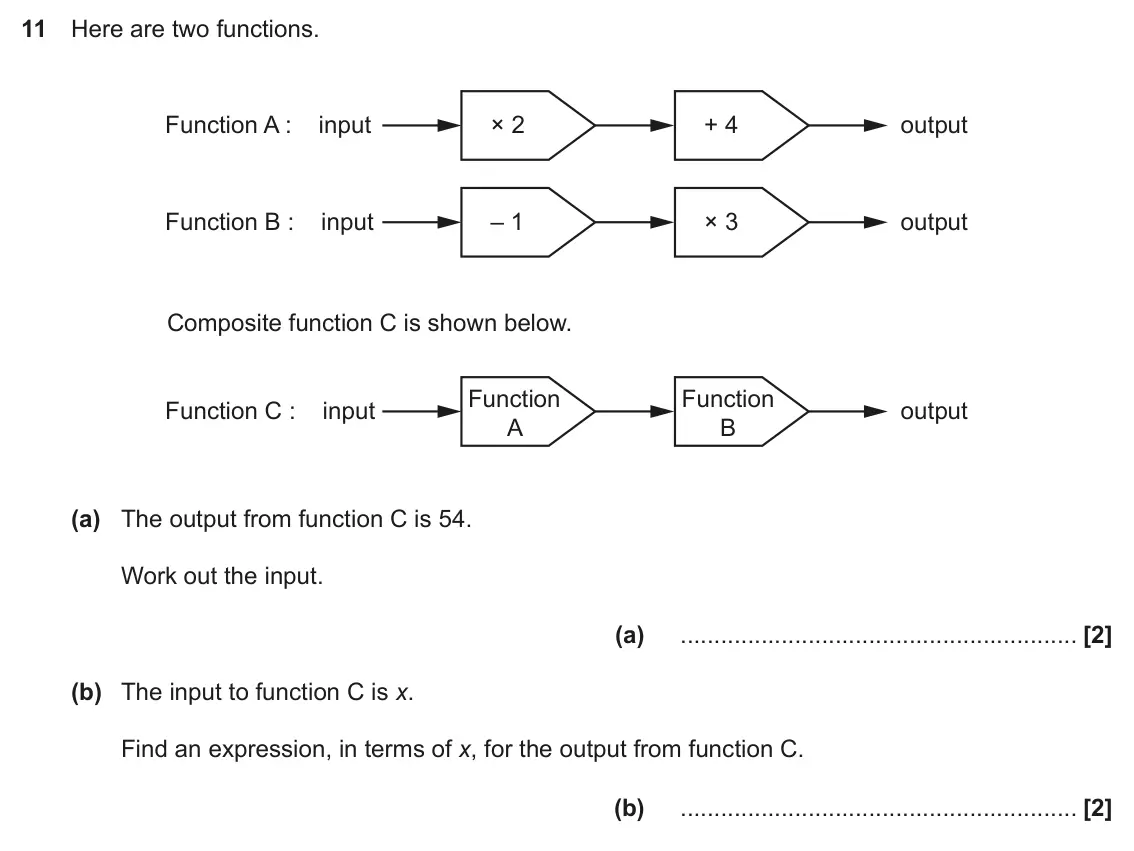 November 2018 Paper 4, question 11: Here are two functions. Function A : input × 2 + 4 output Function B : input – 1 × 3 output Composite function C is shown below. Function Function Function C :