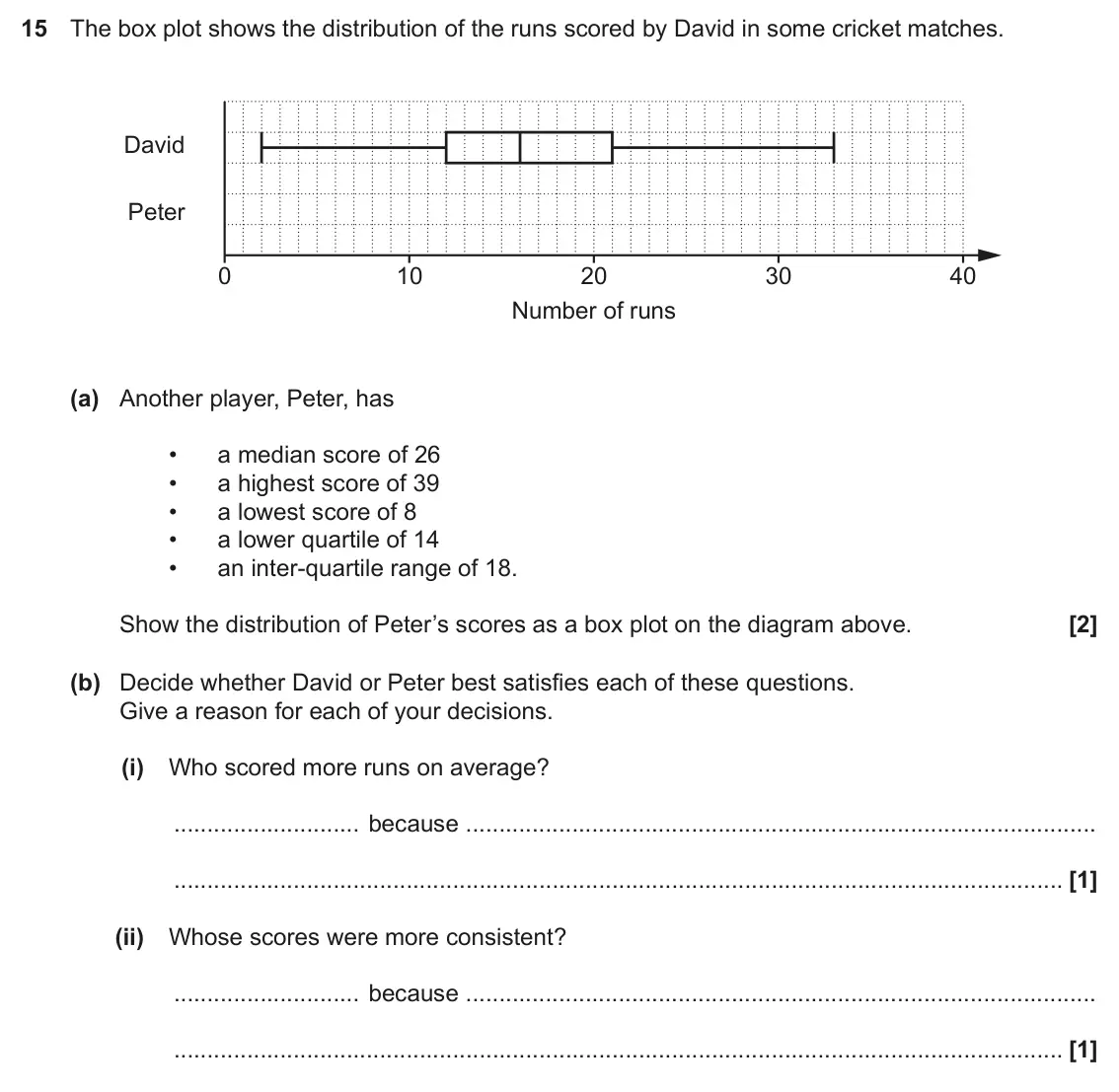 November 2018 Paper 4, question 15: The box plot shows the distribution of the runs scored by David in some cricket matches. David Peter 0 10 20 30 40 Number of runs (a) Another player, Peter, has