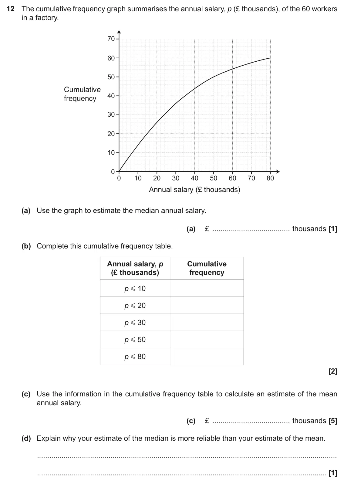 November 2019 Paper 4, question 12: The cumulative frequency graph summarises the annual salary, p (£ thousands), of the 60 workers in a factory. 70 60 50 Cumulative 40 frequency 30 20 10 0 0 10 2