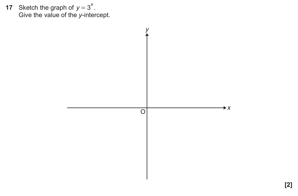 November 2019 Paper 4, question 17: Sketch the graph of y 3 . = Give the value of the y-intercept. y x O