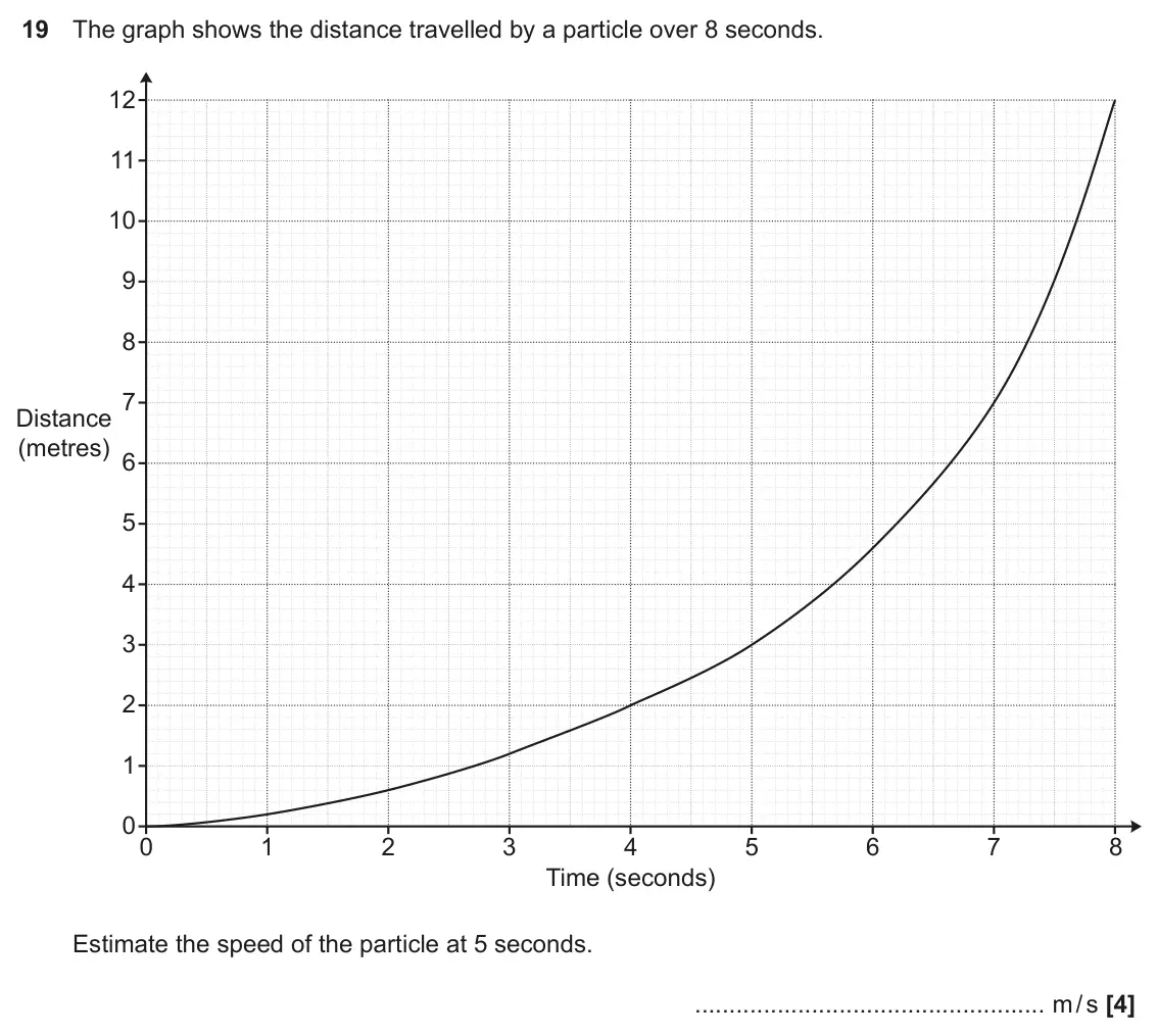 November 2019 Paper 4, question 19: The graph shows the distance travelled by a particle over 8 seconds. 12 11 10 9 8 7 Distance (metres) 6 5 4 3 2 1 0 0 1 2 3 4 5 6 7 8 Time (seconds) Estimate th