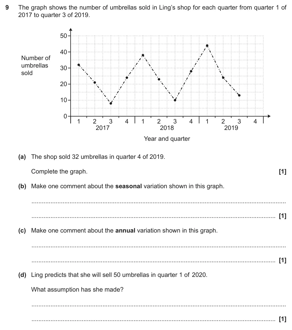 November 2020 Paper 4, question 9: The graph shows the number of umbrellas sold in Ling’s shop for each quarter from quarter 1 of 2017 to quarter 3 of 2019. 50 40 Number of umbrellas 30 sold 20 1