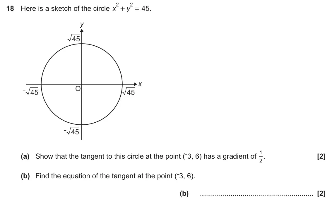 November 2020 Paper 4, question 18: Here is a sketch of the circle 45 . x y + = y 45 x O - 45 45 - 45 1 . (a) Show that the tangent to this circle at the point (-3, 6) has a gradient of 2 (b) Find