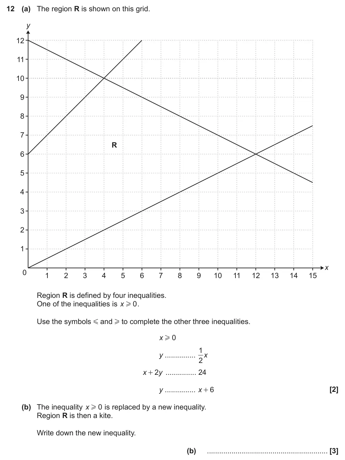 November 2021 Paper 4, question 12: (a) The region R is shown on this grid. y 12 11 10 9 8 7 R 6 5 4 3 2 1 x 0 1 2 3 4 5 6 7 8 9 10 11 12 13 14 15 Region R is defined by four inequalities. One of