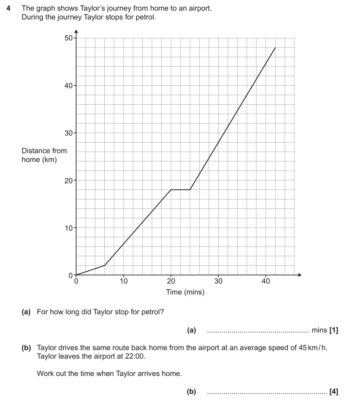 November 2023 Paper 4, question 4: The graph shows Taylor’s journey from home to an airport. During the journey Taylor stops for petrol. 50 40 30 Distance from home (km) 20 10 0 0 10 20 30 40 Tim