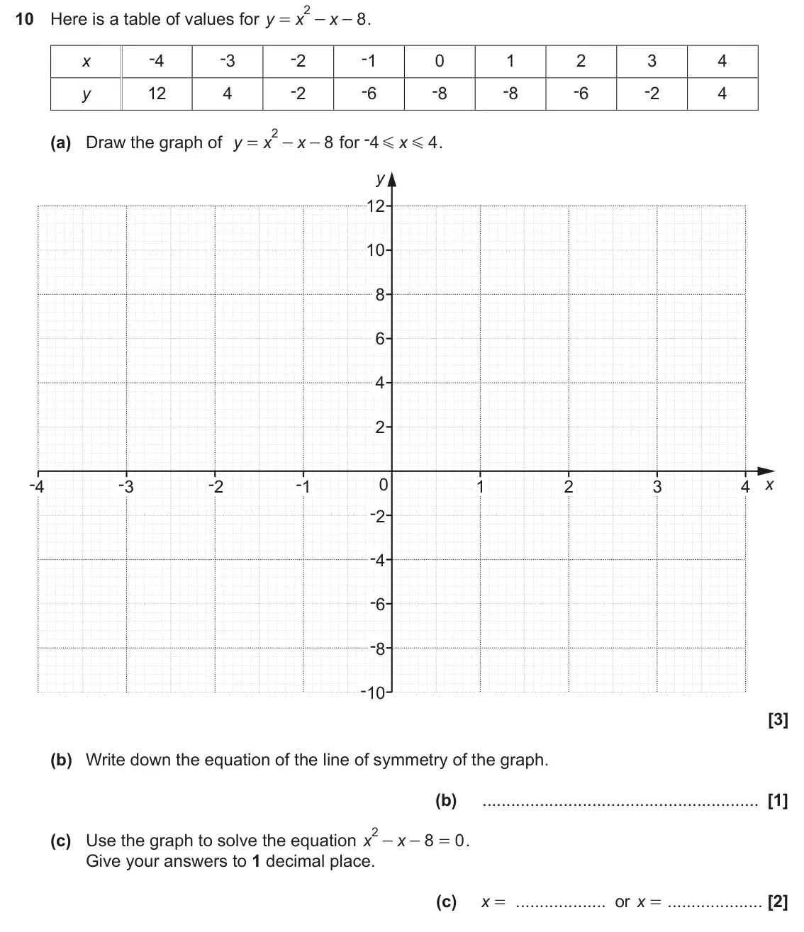 November 2024 Paper 4, question 10: Here is a table of values for y x x 8 . = - - -4 -3 -2 -1 0 1 2 3 4 x -2 -6 -8 -8 -6 -2 y 12 4 4 2 for -4 (a) Draw the graph of y x x 8 x 4 . = - - G G y 12 10
