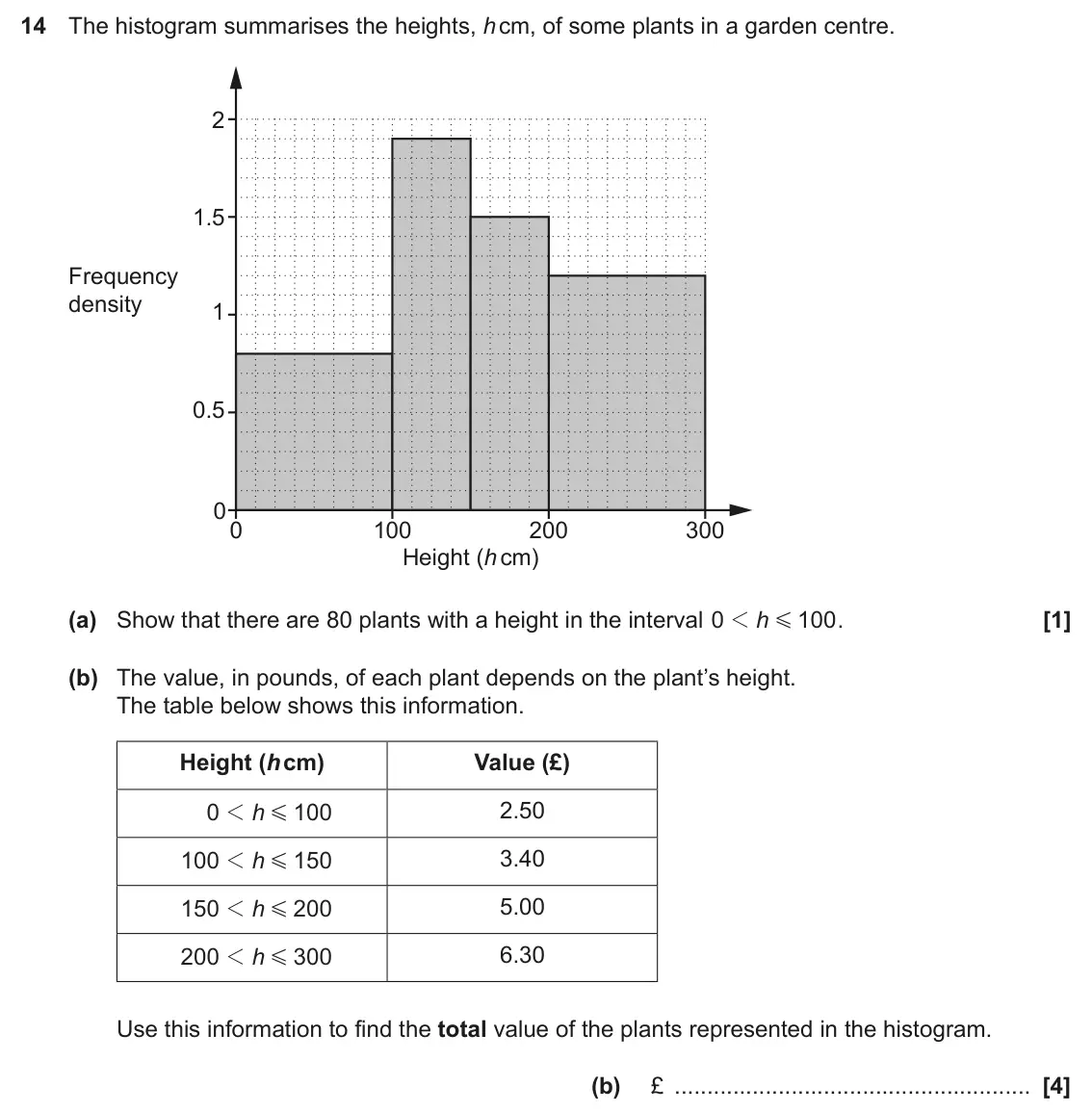 November 2024 Paper 4, question 14: The histogram summarises the heights, h cm, of some plants in a garden centre. 2 1.5 Frequency density 1 0.5 0 0 100 200 300 Height (h cm) (a) Show that there a