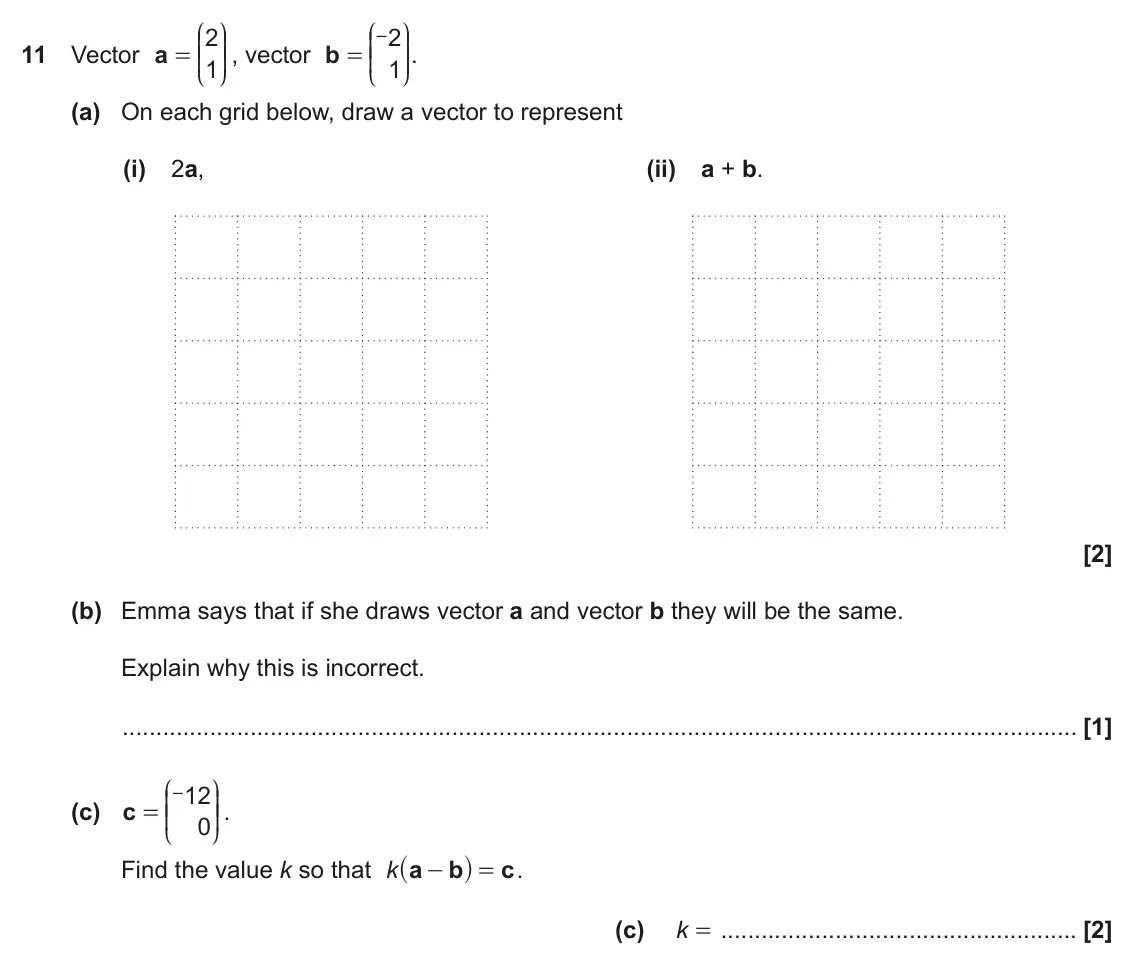 June 2017 Paper 5, question 11: Vector a = = 1 1 L P L P (a) On each grid below, draw a vector to represent (i) 2a, (ii) a + b. (b) Emma says that if she draws vector a and vector b they will