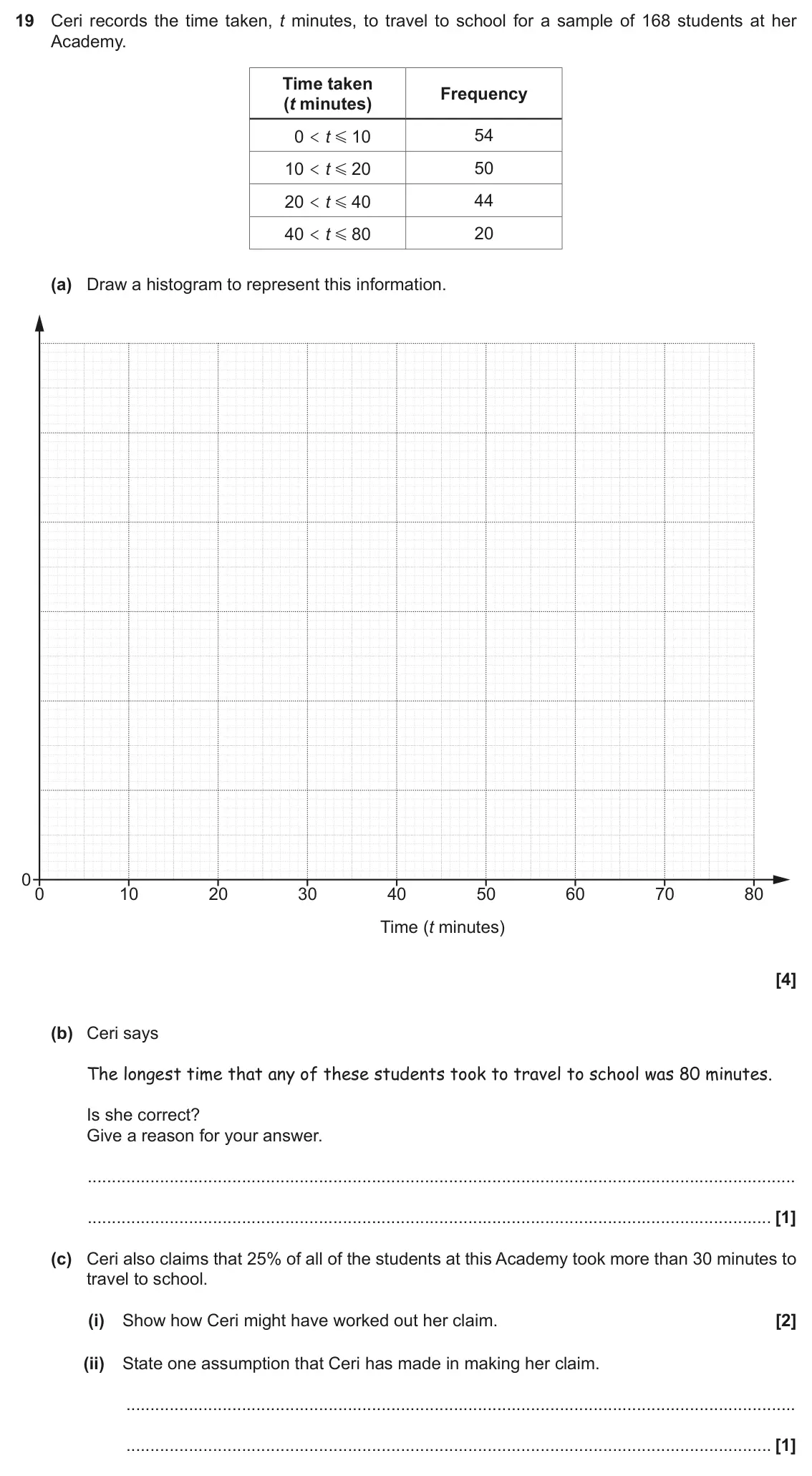 June 2018 Paper 5, question 19: Ceri records the time taken, t minutes, to travel to school for a sample of 168 students at her Academy. Time taken Frequency (t minutes) 0 < t G 10 54 50 10 <