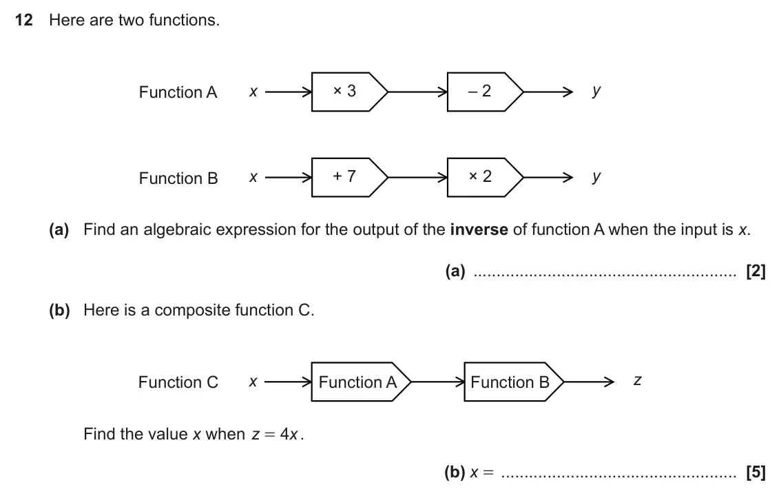June 2019 Paper 5, question 12: Here are two functions. y x × 3 – 2 Function A x + 7 × 2 y Function B (a) Find an algebraic expression for the output of the inverse of function A when the inpu