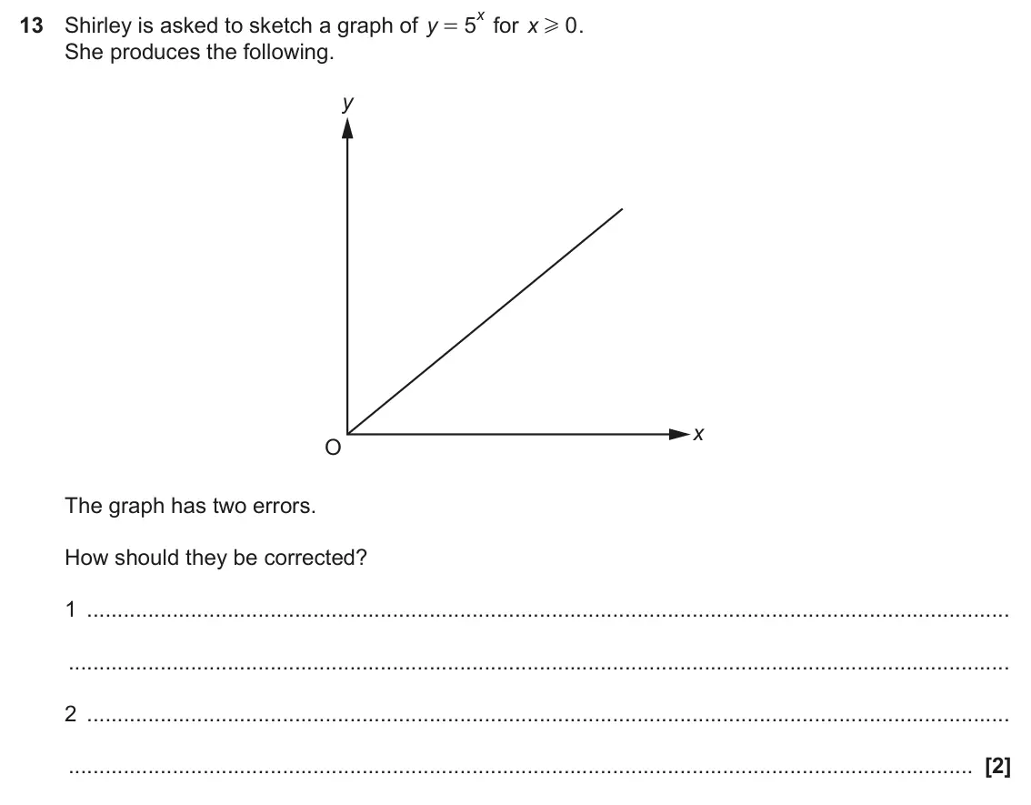 June 2019 Paper 5, question 13: Shirley is asked to sketch a graph of y 5 for x 0 . = H She produces the following. y x O The graph has two errors. How should they be corrected? 1 2