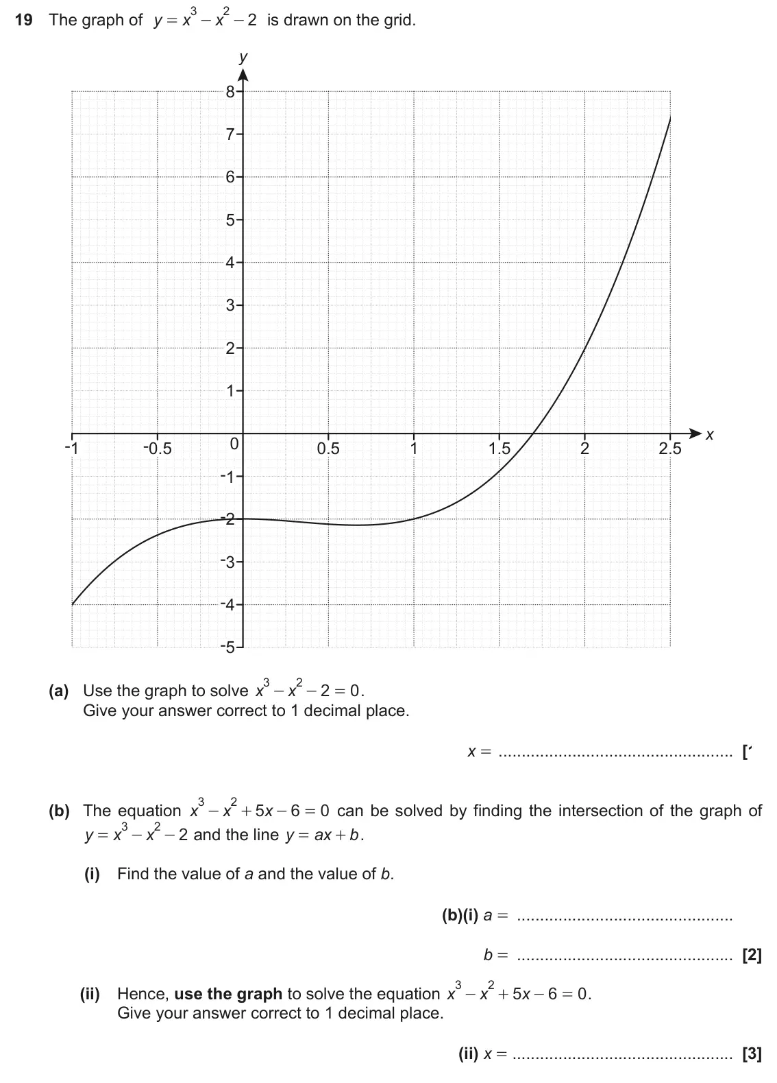 June 2019 Paper 5, question 19: The graph of y 2 is drawn on the grid. x x = - - y 8 7 6 5 4 3 2 1 x 0 -1 -0.5 0.5 1 1.5 2 2.5 -1 -2 -3 -4 -5 3 2 (a) Use the graph to solve x x 2 0 . - - = Giv