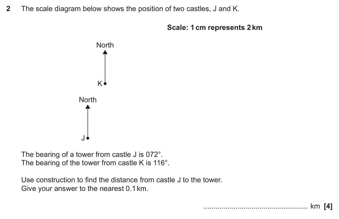 June 2022 Paper 5, question 2: The scale diagram below shows the position of two castles, J and K. Scale: 1 cm represents 2 km North K North J The bearing of a tower from castle J is 072°. Th
