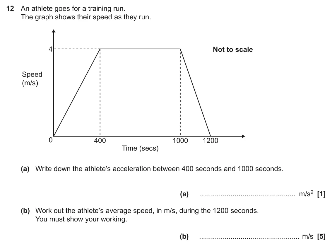 June 2022 Paper 5, question 12: An athlete goes for a training run. The graph shows their speed as they run. 4 Not to scale Speed (m/s) 0 400 1000 1200 Time (secs) (a) Write down the athlete’s