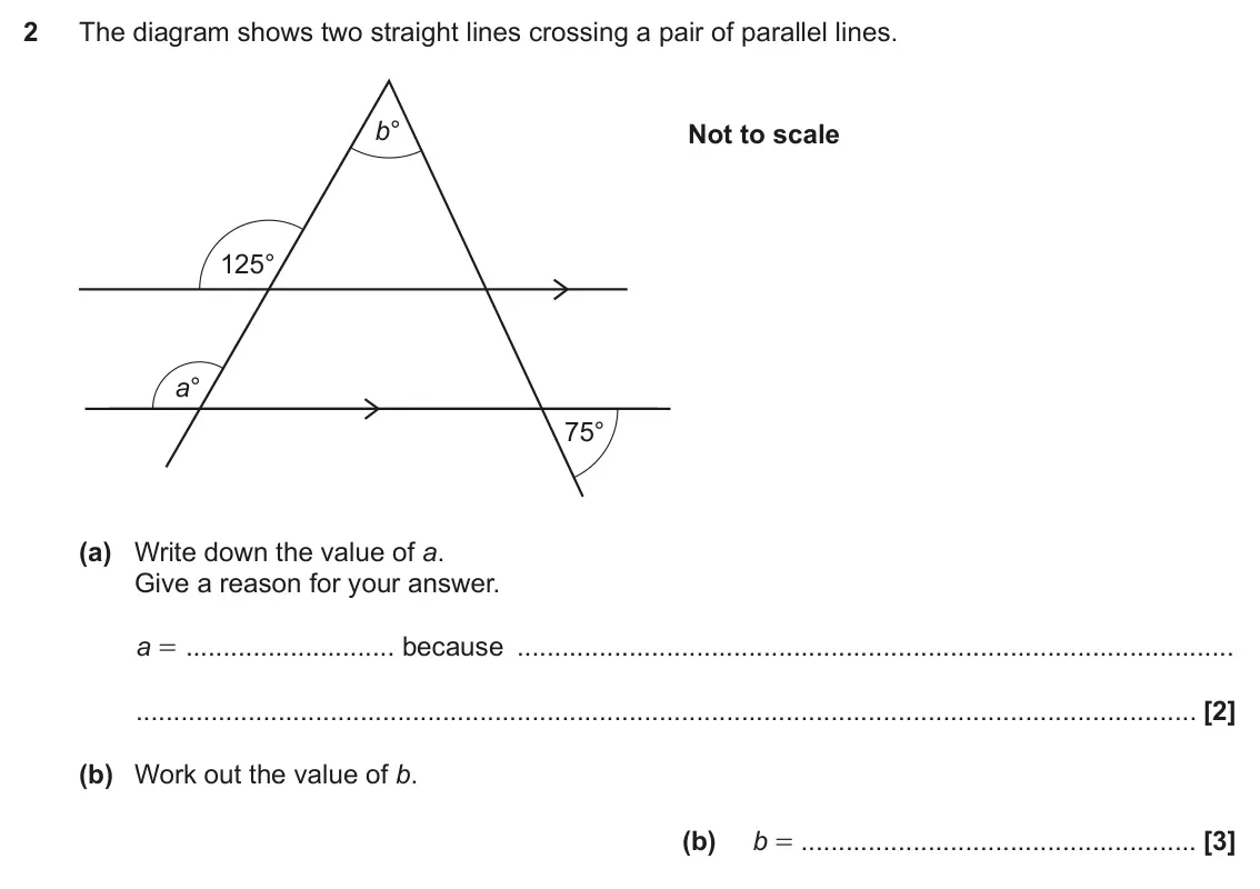 June 2023 Paper 5, question 2: The diagram shows two straight lines crossing a pair of parallel lines. b° Not to scale 125° a° 75° (a) Write down the value of a. Give a reason for your answer