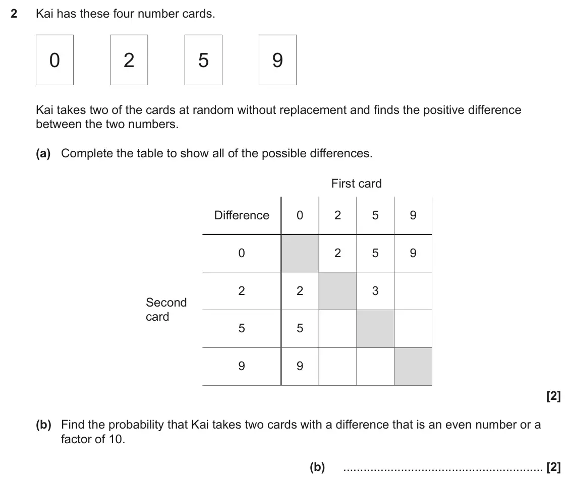 June 2024 Paper 5, question 2: Kai has these four number cards. 0 2 5 9 Kai takes two of the cards at random without replacement and finds the positive difference between the two numbers. (a)