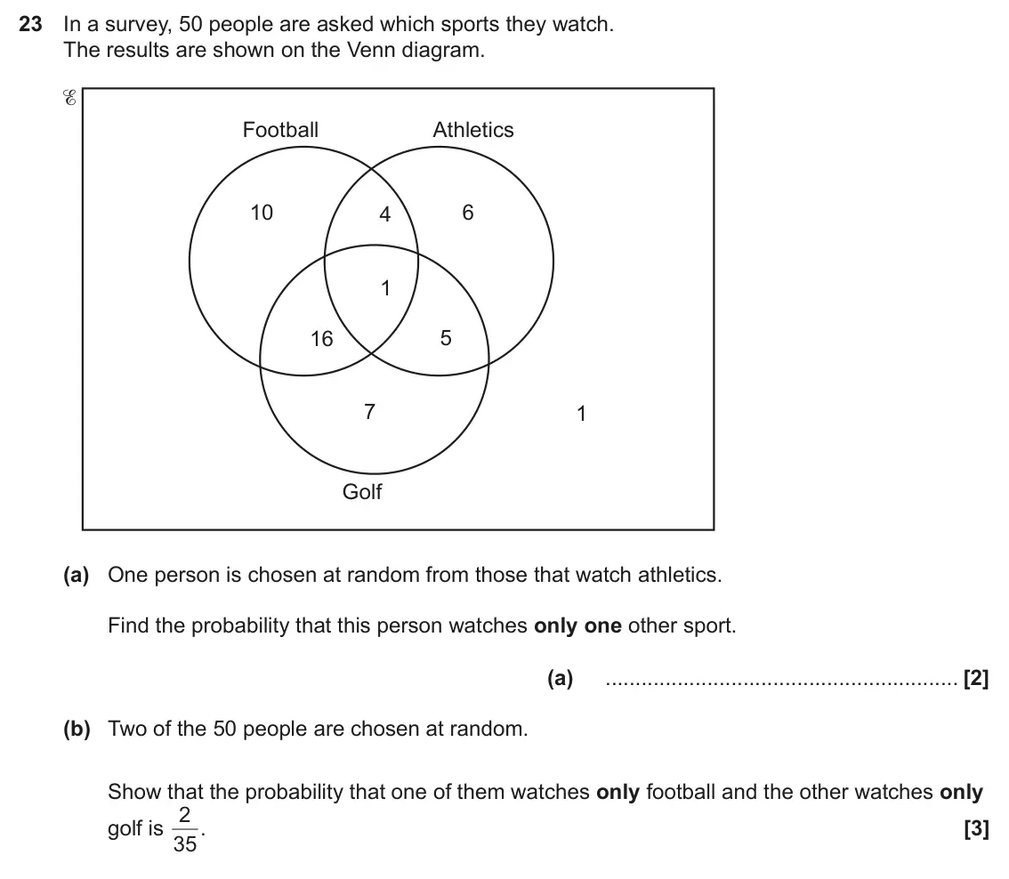 June 2024 Paper 5, question 23: In a survey, 50 people are asked which sports they watch. The results are shown on the Venn diagram. % Football Athletics 10 6 4 1 5 16 7 1 Golf (a) One person