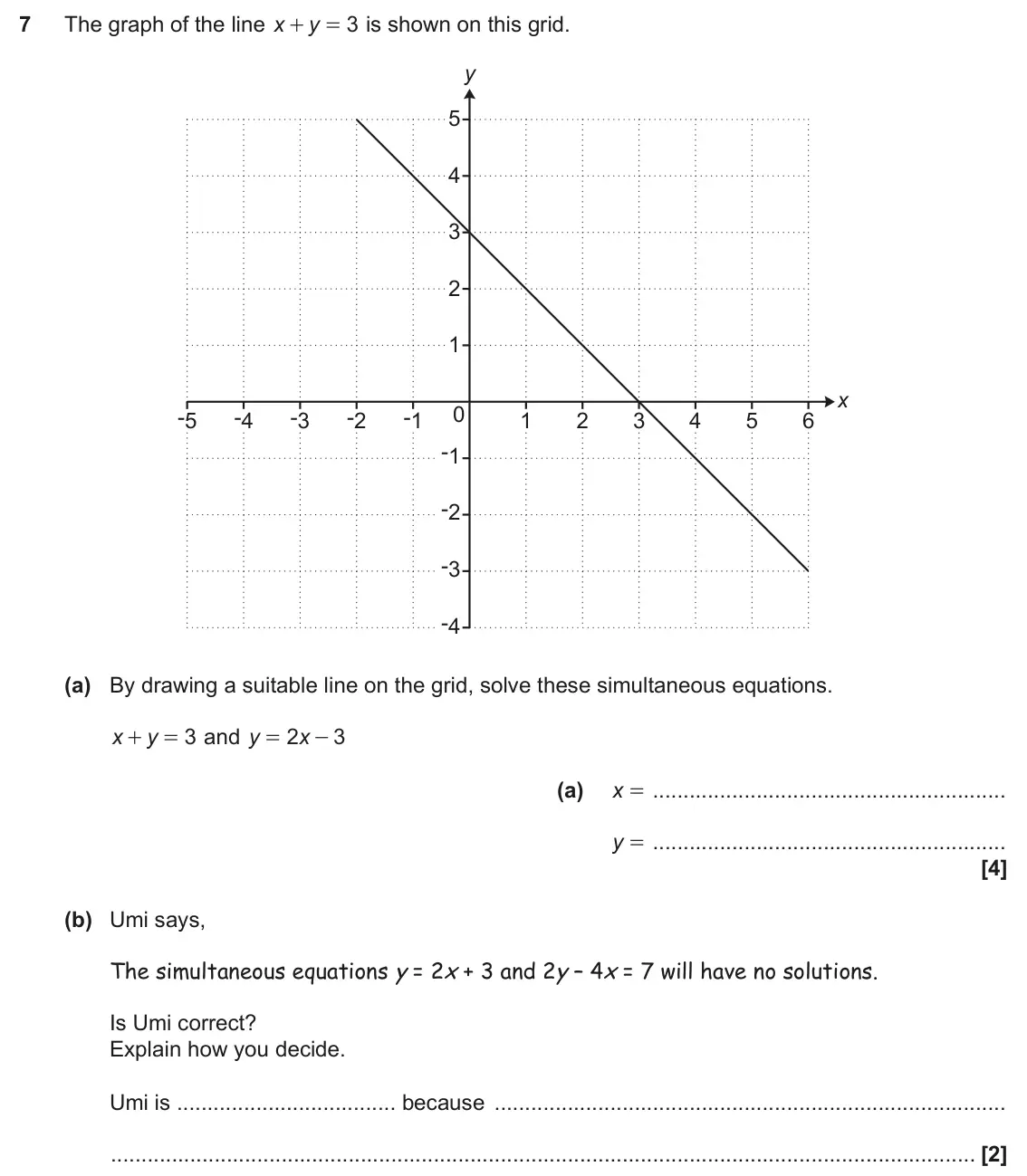 June 2025 Paper 5, question 7: The graph of the line x y 3 is shown on this grid. + = y 5 4 3 2 1 x 0 -5 -4 -3 -2 -1 1 2 3 4 5 6 -1 -2 -3 -4 (a) By drawing a suitable line on the grid, solve