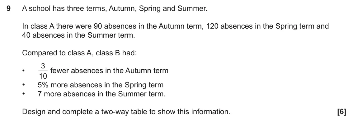 June 2025 Paper 5, question 9: A school has three terms, Autumn, Spring and Summer. In class A there were 90 absences in the Autumn term, 120 absences in the Spring term and 40 absences in th