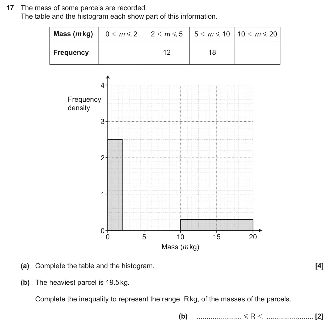 June 2025 Paper 5, question 17: The mass of some parcels are recorded. The table and the histogram each show part of this information. Mass (m kg) 0 1 m 2 2 1 m 5 5 1 m 10 10 1 m 20 G G G G Fr