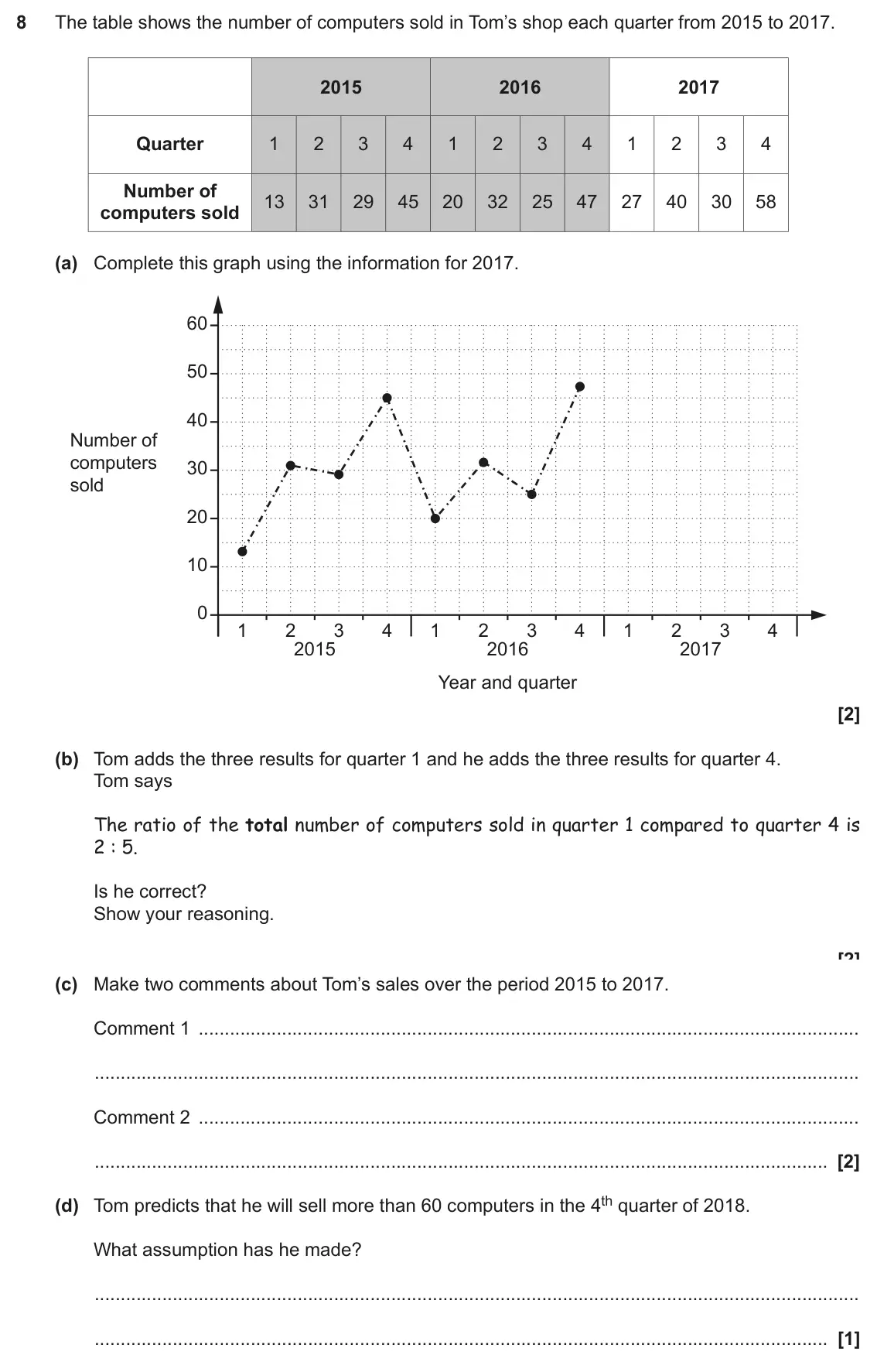 November 2018 Paper 5, question 8: The table shows the number of computers sold in Tom’s shop each quarter from 2015 to 2017. 2015 2016 2017 Quarter 1 2 3 4 1 2 3 4 1 2 3 4 Number of 13 31 29 45
