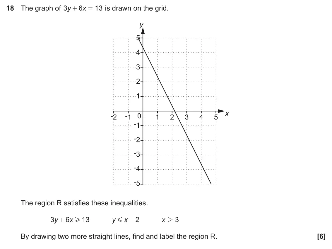November 2019 Paper 5, question 18: The graph of y 3 6 13 is drawn on the grid. x + = y 5 4 3 2 1 x -2 -1 0 1 2 3 4 5 -1 -2 -3 -4 -5 The region R satisfies these inequalities. 3 6 13 2 3 y x y x x