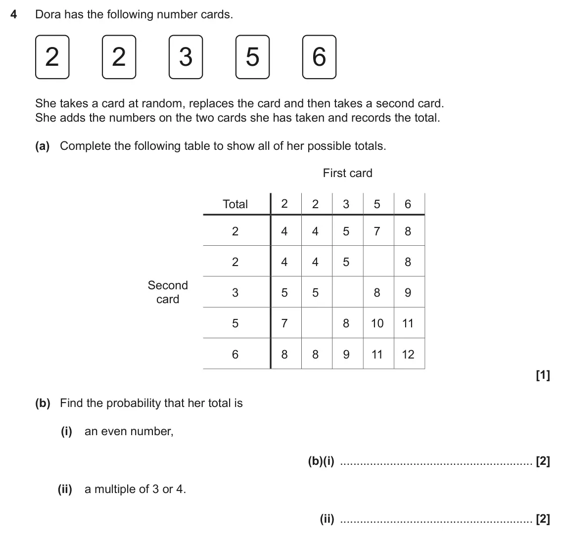 November 2020 Paper 5, question 4: Dora has the following number cards. 2 2 3 5 6 She takes a card at random, replaces the card and then takes a second card. She adds the numbers on the two cards