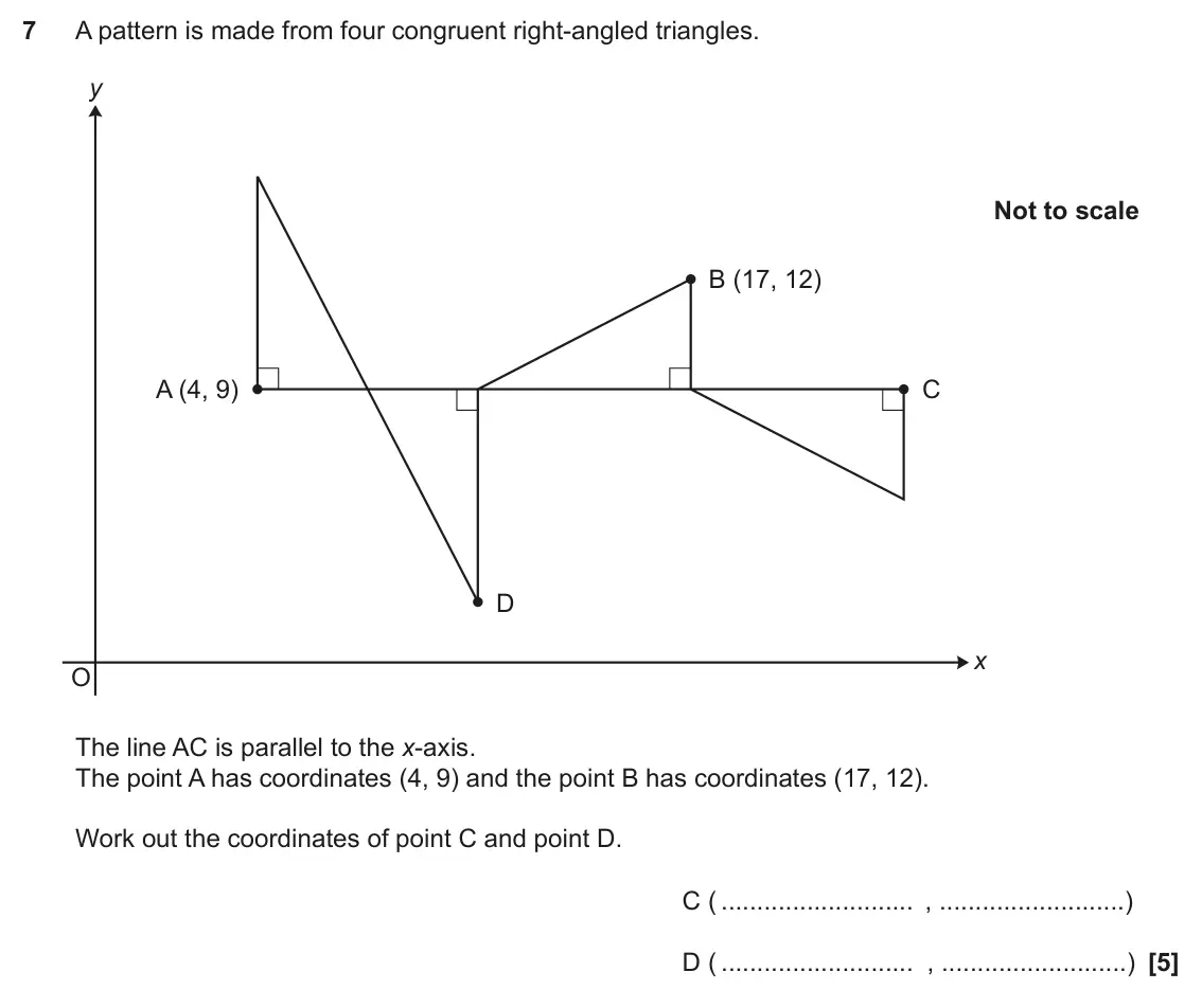 November 2020 Paper 5, question 7: A pattern is made from four congruent right-angled triangles. y Not to scale B (17, 12) A (4, 9) C D x O The line AC is parallel to the x-axis. The point A has