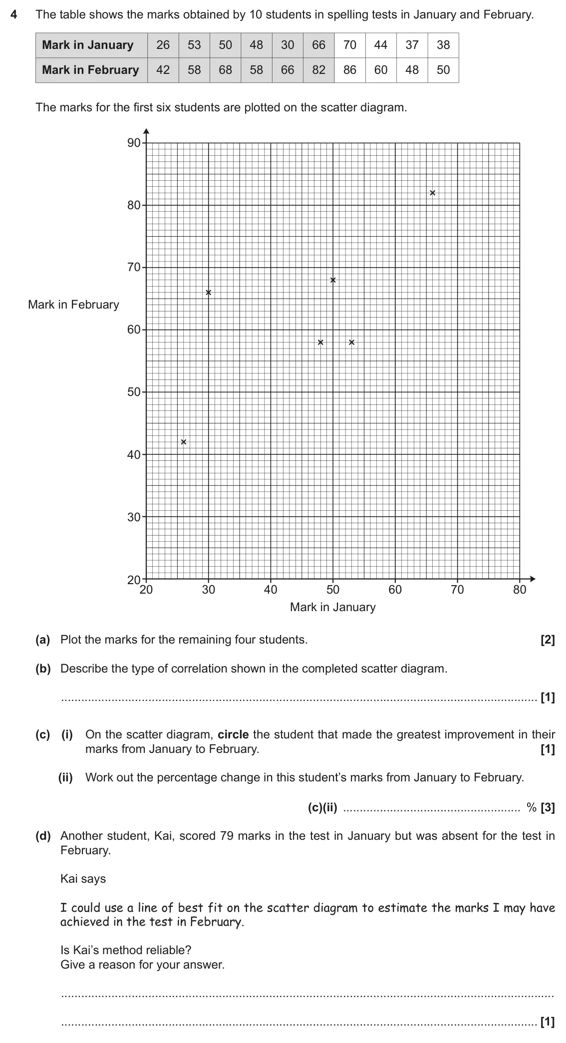 November 2021 Paper 5, question 4: The table shows the marks obtained by 10 students in spelling tests in January and February. Mark in January 26 53 50 48 30 66 70 44 37 38 Mark in February 42 5