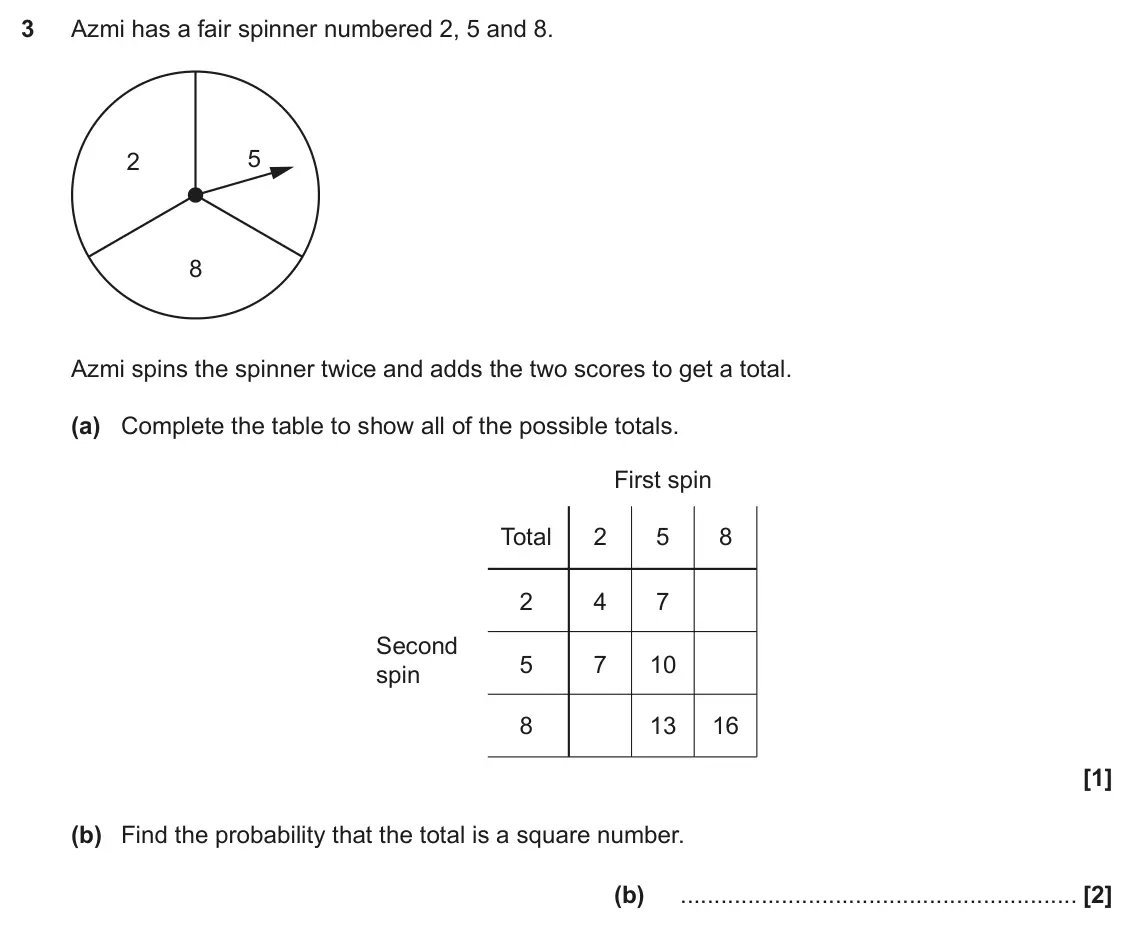 November 2022 Paper 5, question 3: Azmi has a fair spinner numbered 2, 5 and 8. 5 2 8 Azmi spins the spinner twice and adds the two scores to get a total. (a) Complete the table to show all of th