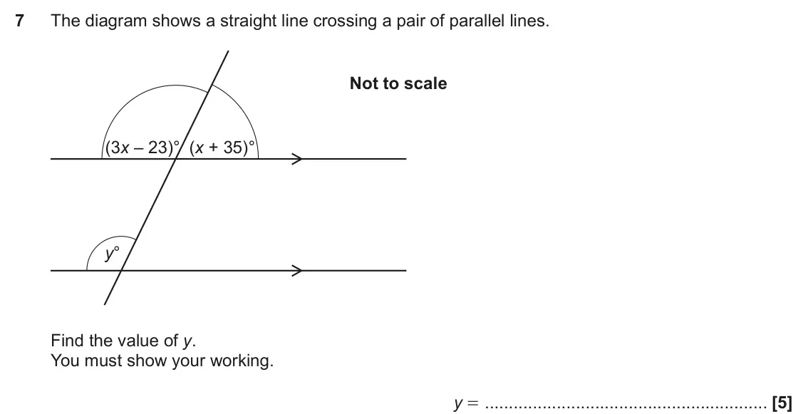 November 2022 Paper 5, question 7: The diagram shows a straight line crossing a pair of parallel lines. Not to scale (3x – 23)° (x + 35)° y° Find the value of y. You must show your working. y =