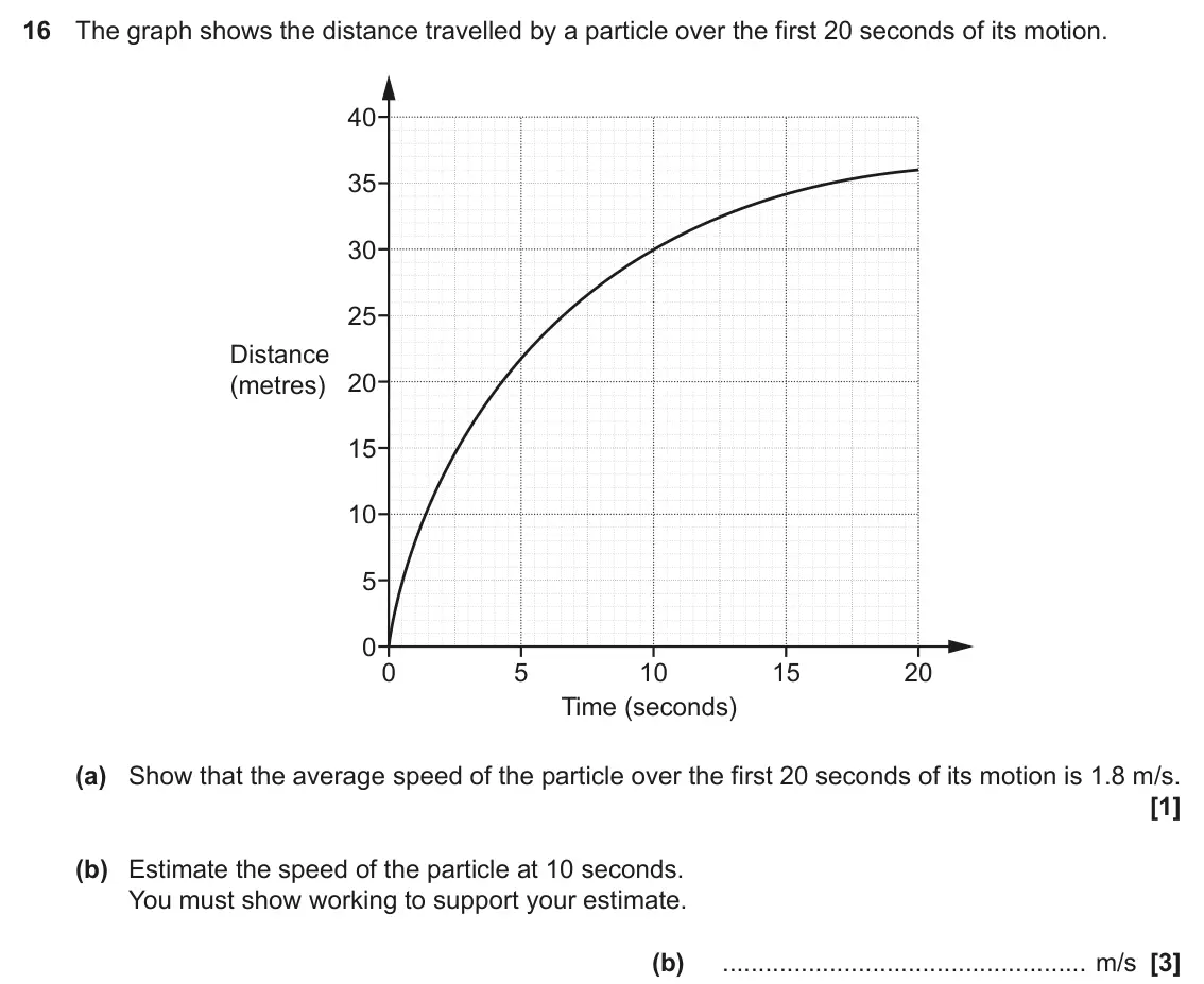 November 2022 Paper 5, question 16: The graph shows the distance travelled by a particle over the first 20 seconds of its motion. 40 35 30 25 Distance 20 (metres) 15 10 5 0 0 5 10 15 20 Time (seco