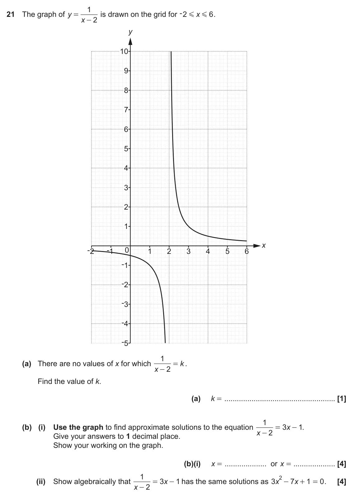November 2022 Paper 5, question 21: The graph of y 2 G x 6 . = G x 2 - y 10 9 8 7 6 5 4 3 2 1 x -2 -1 0 1 2 3 4 5 6 -1 -2 -3 -4 -5 1 (a) There are no values of x for which x . k = 2 - Find the val