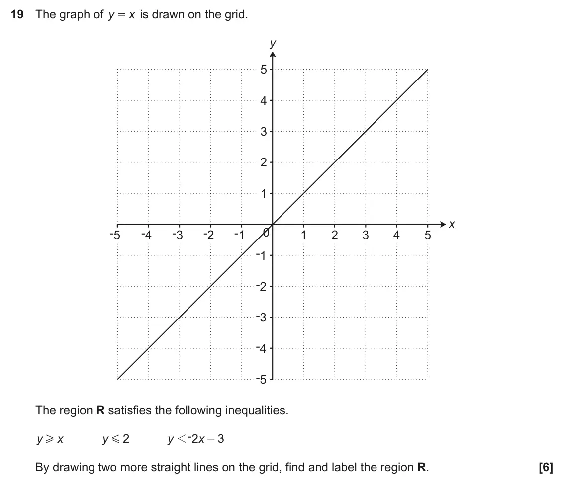 November 2023 Paper 5, question 19: The graph of y x is drawn on the grid. = y 5 4 3 2 1 x 0 -5 -4 -3 -2 -1 1 2 3 4 5 -1 -2 -3 -4 -5 The region R satisfies the following inequalities. - y x y 2 y