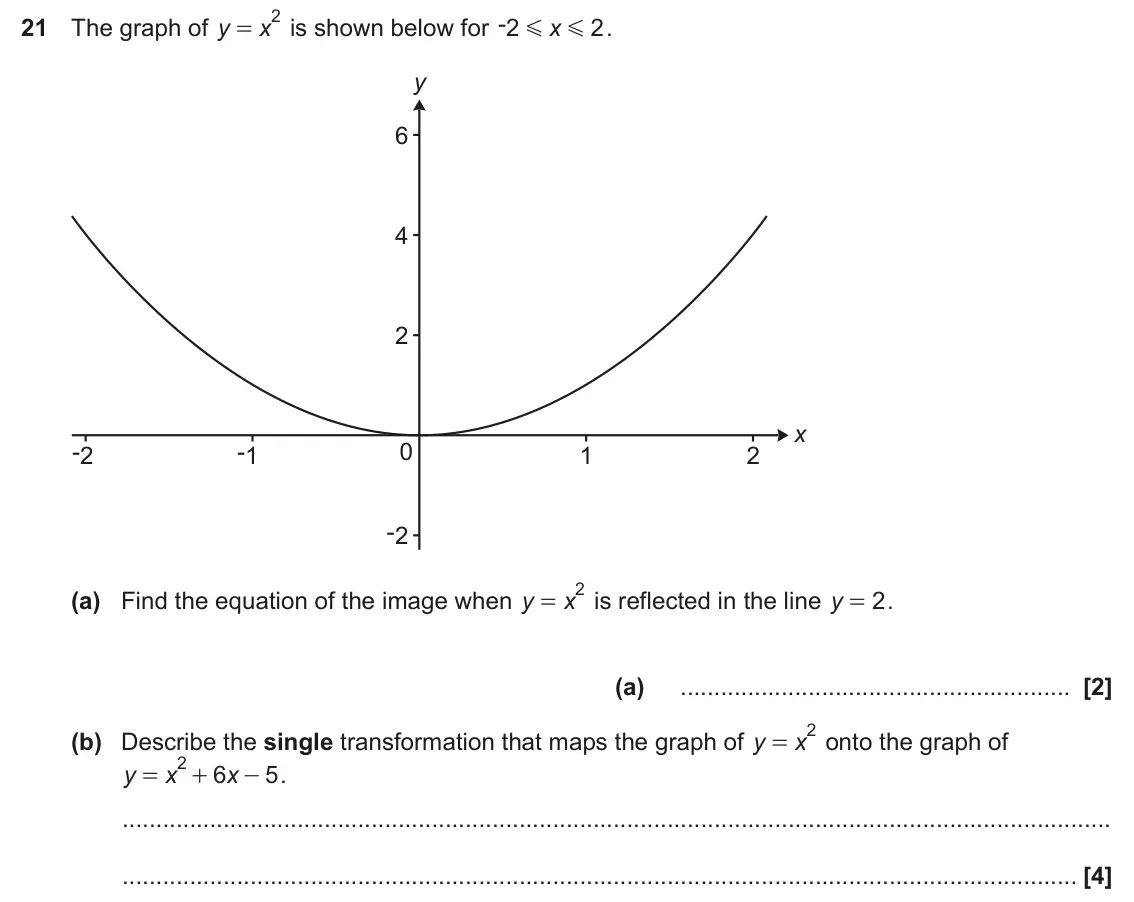 November 2023 Paper 5, question 21: The graph of y x 2 x 2 . = G G y 6 4 2 x -2 -1 0 1 2 -2 2 (a) Find the equation of the image when y x is reflected in the line y 2 . = = (a) 2 (b) Describe the