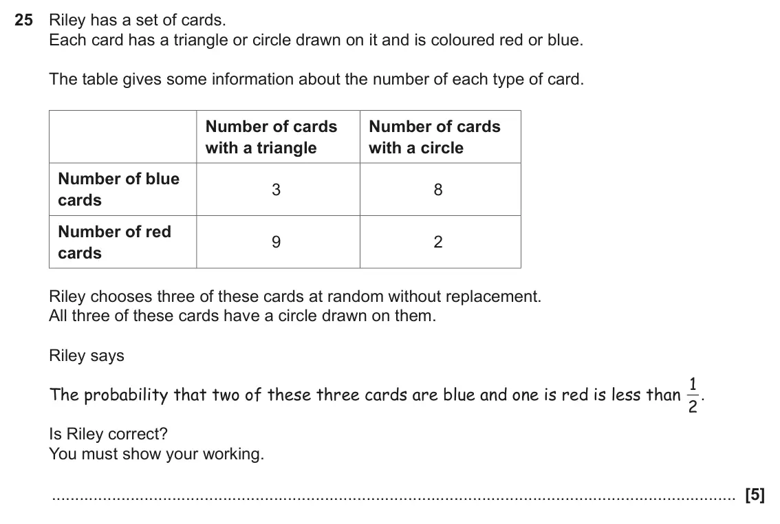 November 2023 Paper 5, question 25: Riley has a set of cards. Each card has a triangle or circle drawn on it and is coloured red or blue. The table gives some information about the number of each