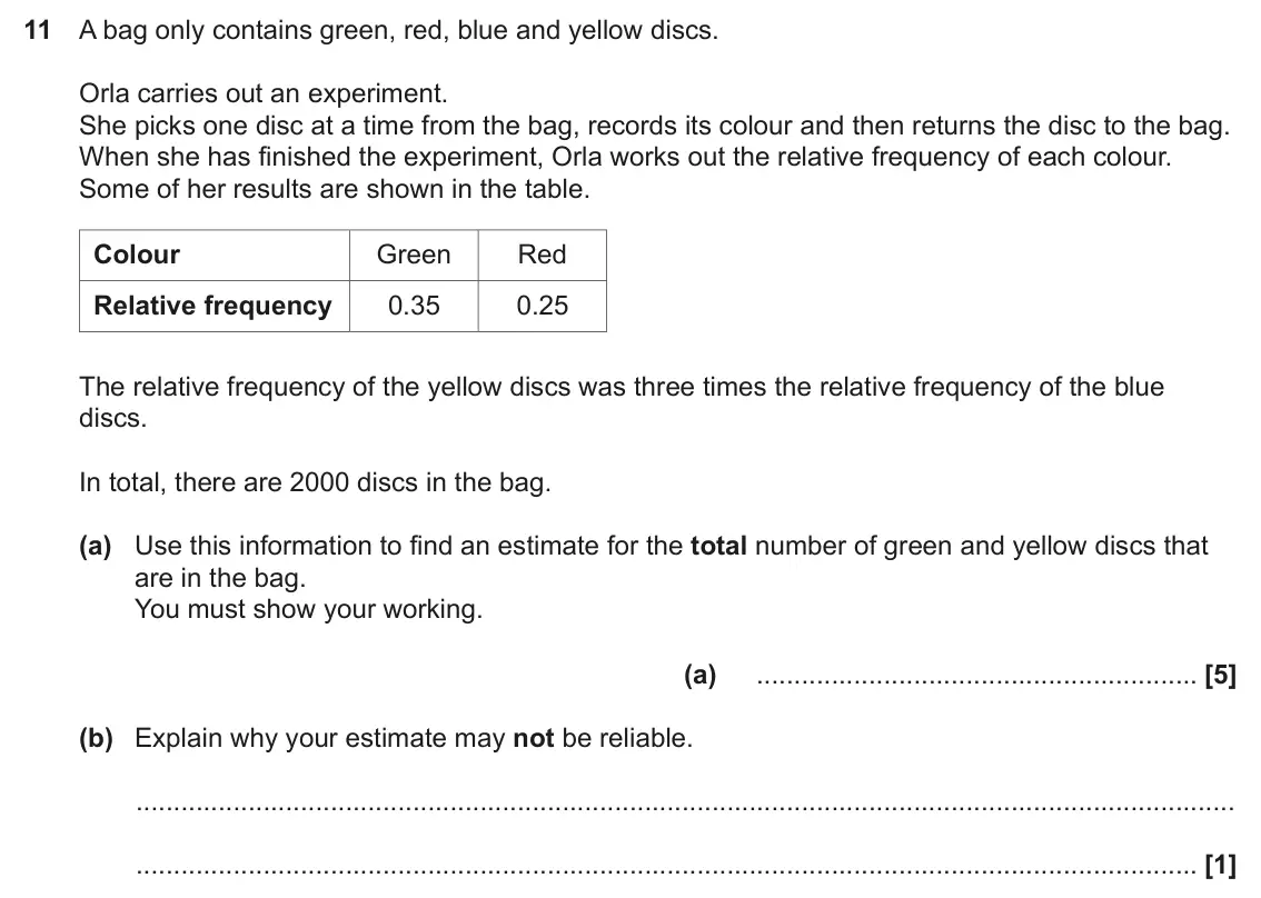 November 2024 Paper 5, question 11: A bag only contains green, red, blue and yellow discs. Orla carries out an experiment. She picks one disc at a time from the bag, records its colour and then re
