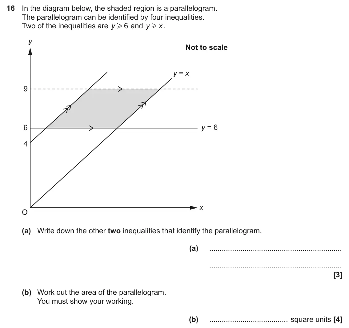 November 2024 Paper 5, question 16: In the diagram below, the shaded region is a parallelogram. The parallelogram can be identified by four inequalities. Two of the inequalities are y 6 and y x .
