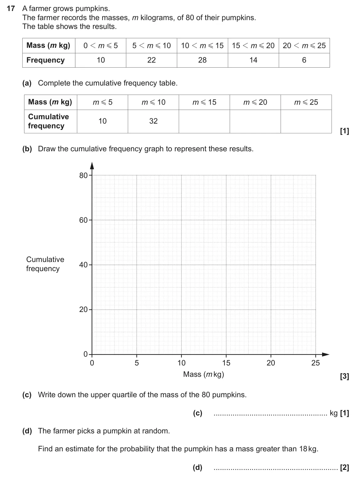 November 2024 Paper 5, question 17: A farmer grows pumpkins. The farmer records the masses, m kilograms, of 80 of their pumpkins. The table shows the results. Mass (m kg) 0 1 m 5 5 1 m 10 1 0 1 m