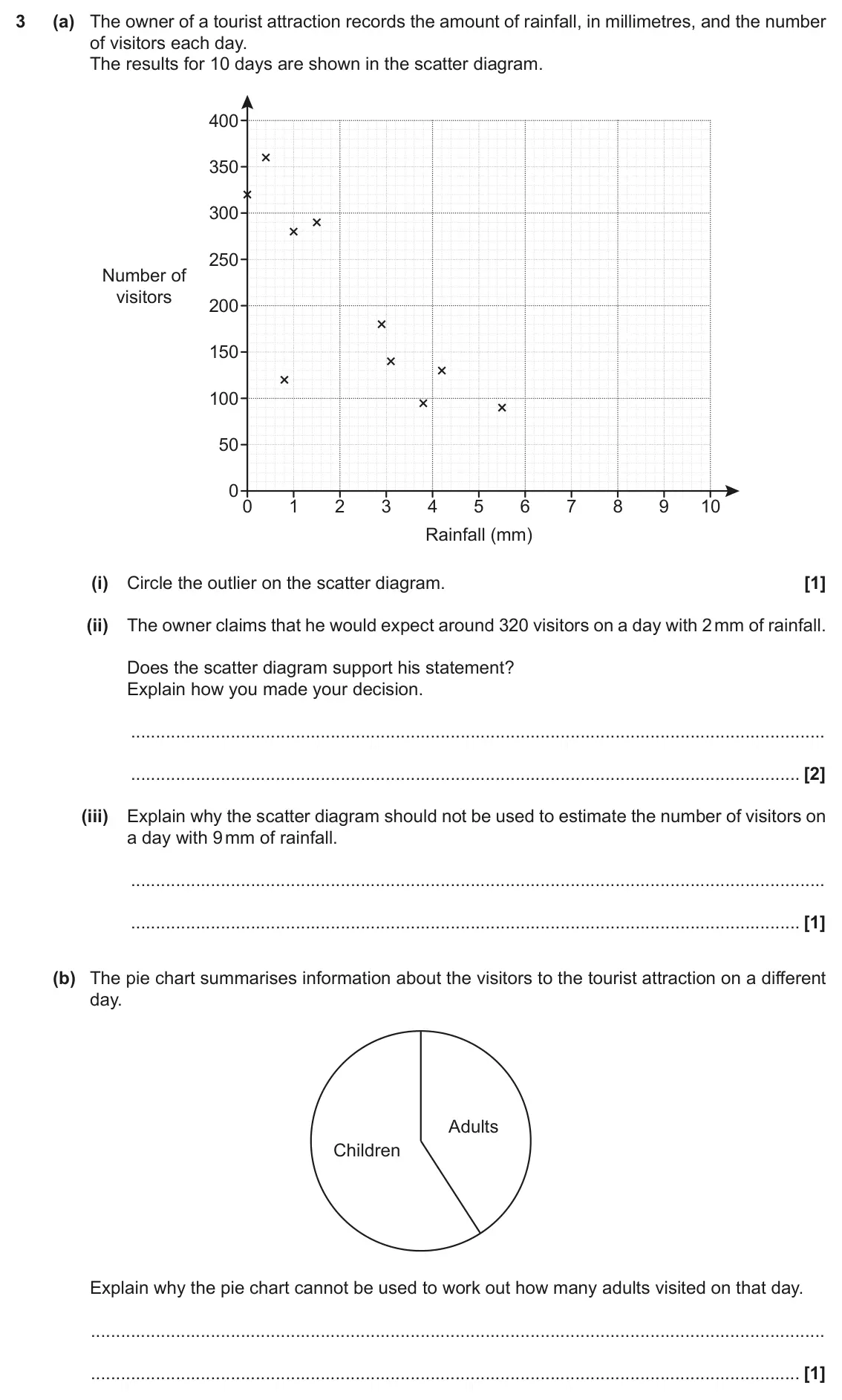 June 2017 Paper 6, question 3: (a) The owner of a tourist attraction records the amount of rainfall, in millimetres, and the number of visitors each day. The results for 10 days are shown in